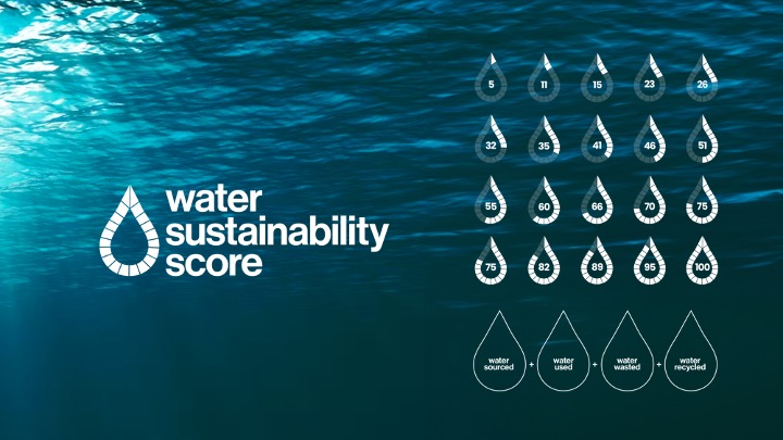 Water Sustainability Score